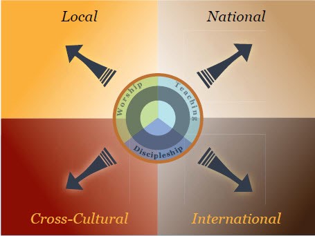 Missions Quadrants